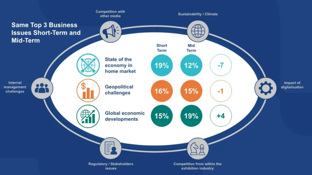 UFI barometer